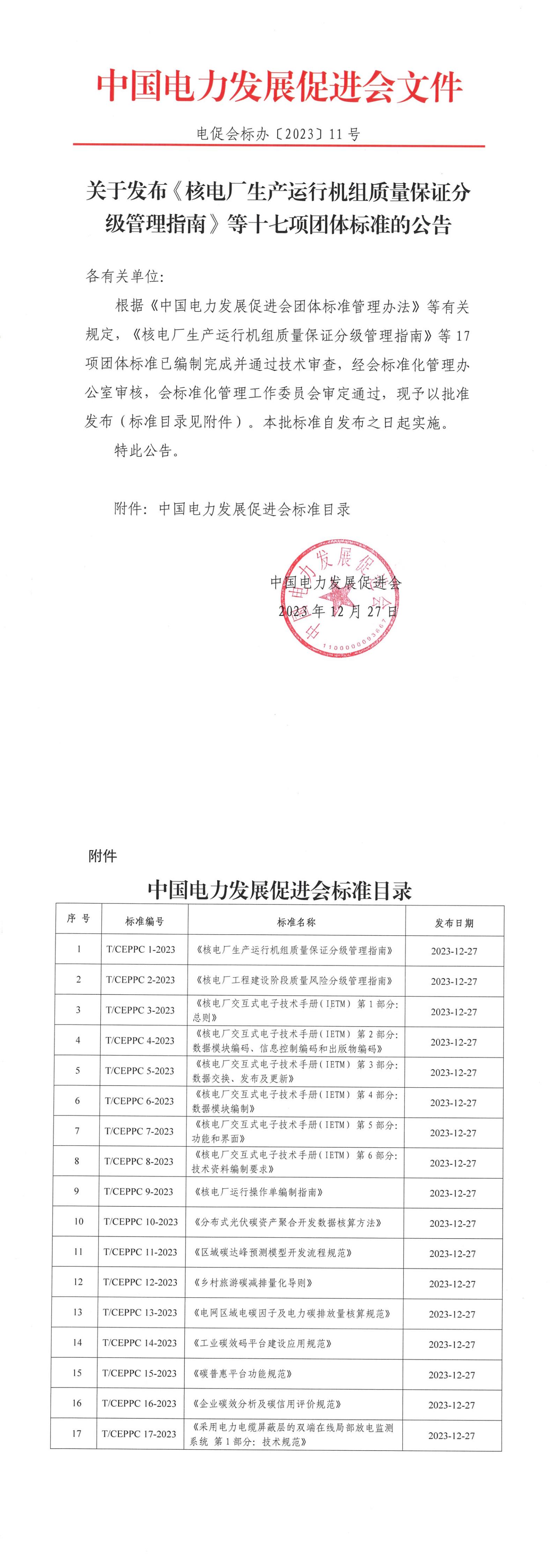 關(guān)于發(fā)布《核電廠生產(chǎn)運(yùn)行機(jī)組質(zhì)量保證分級(jí)管理指南》等十七項(xiàng)團(tuán)體標(biāo)準(zhǔn)的公告
